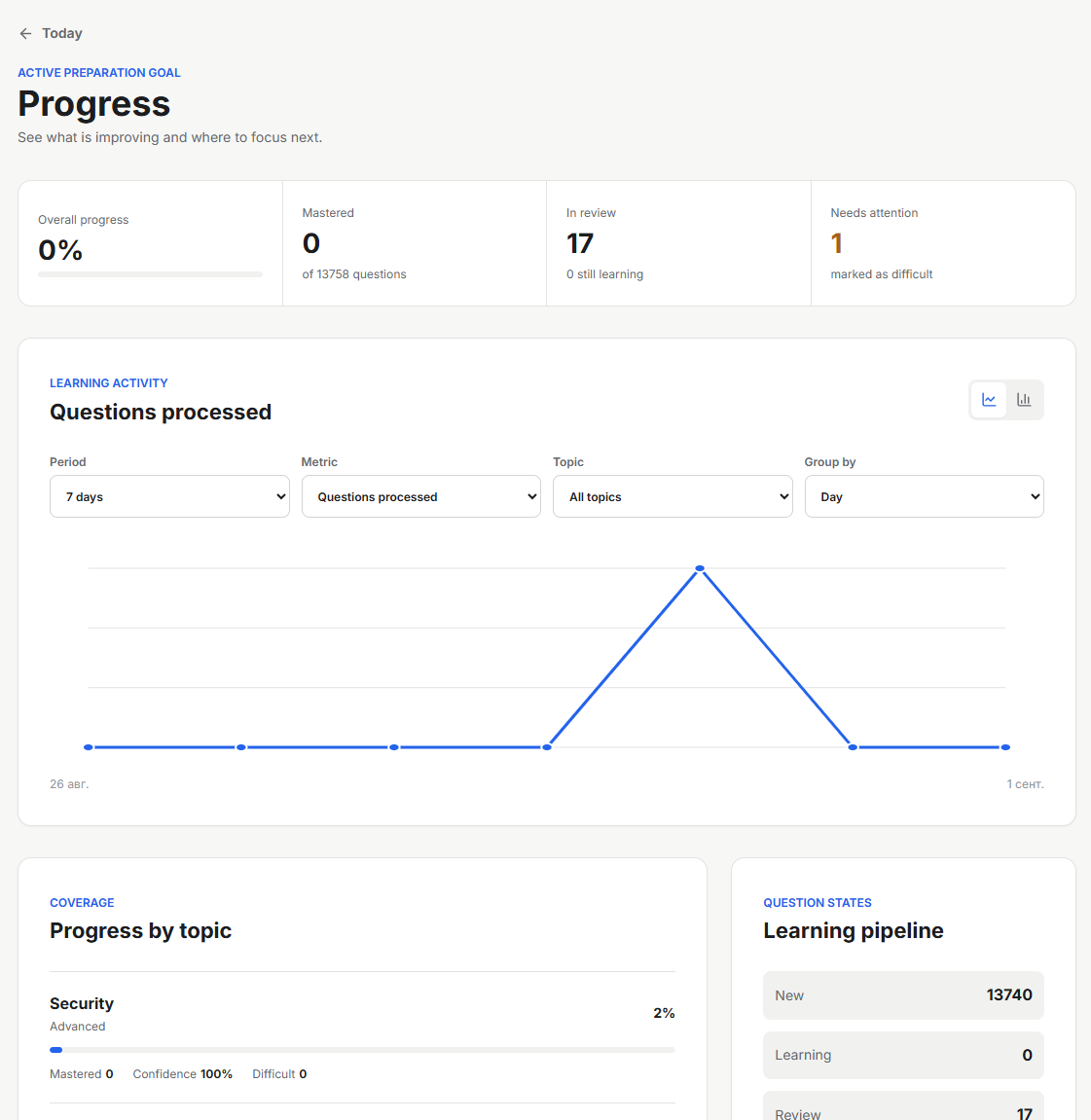 Mentaro progress dashboard with learning activity and topic coverage